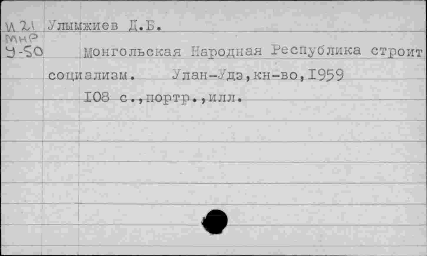 ﻿\\ 7Л У лы мжи е в д. Б. глнР
Монгольская Народная Республика строит социализм.	Улан—Удэ,кн-во,1959
108 с.,портр., илл.